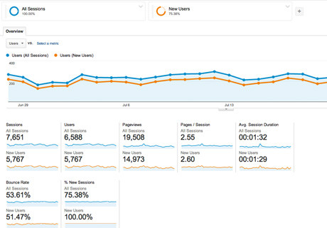 Web intelligence